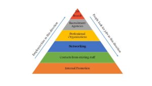 Affordable staffing services by Divino