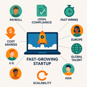 Infographic showing how startups can quickly scale globally using an Employer of Record to manage payroll, compliance, and remote hiring.