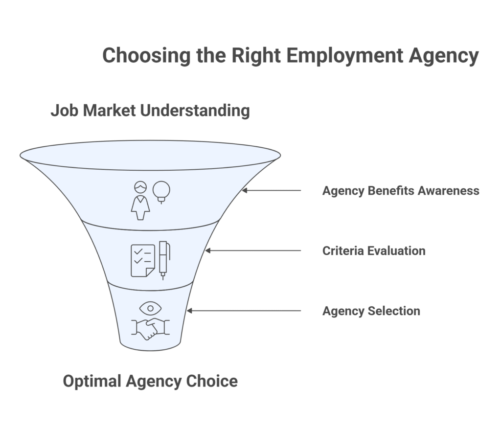 A Cambridge business owner reviews resumes with a staffing consultant in a modern office, symbolizing local recruitment agency support.