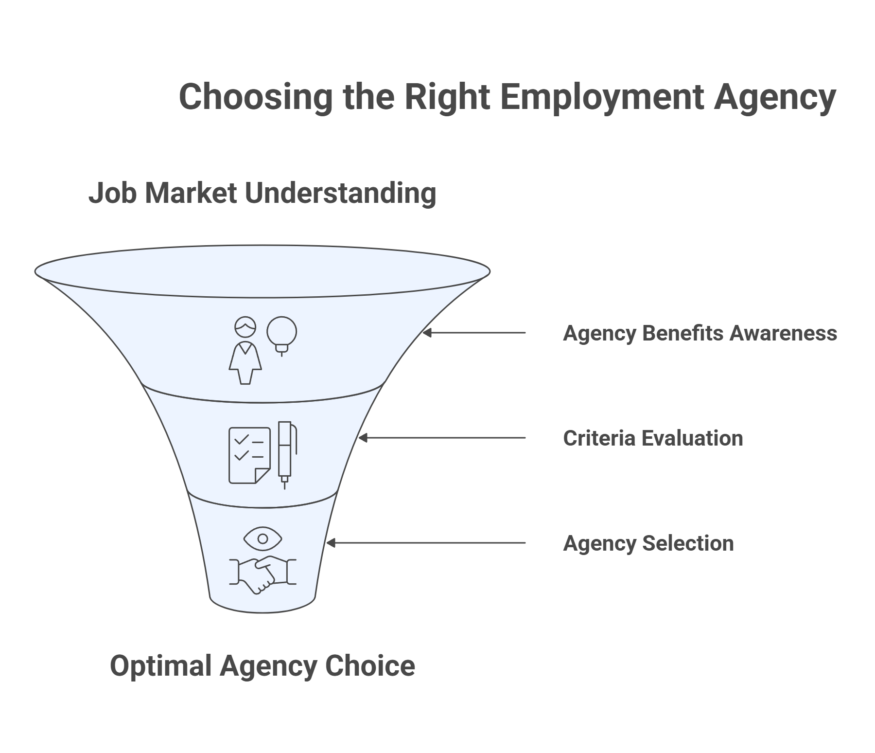 A Cambridge business owner reviews resumes with a staffing consultant in a modern office, symbolizing local recruitment agency support.