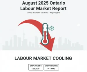 August 2025 Ontario Labour Market Report: Downward arrow over the Toronto skyline signaling a cautious outlook.