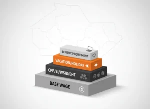 Cost to hire a worker in Ontario – breakdown of wages, CPP, EI, WSIB, EHT, vacation and benefits