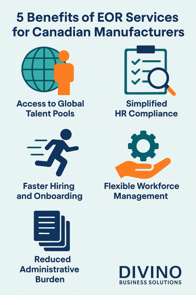 Infographic highlighting 5 benefits of Employer of Record (EOR) services for Canadian manufacturers, designed for Divino Business Solutions